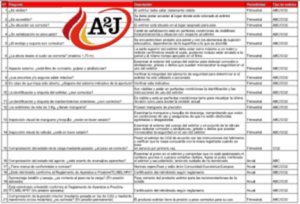 Imagen de una revisión anual y revisiones trimestrales. Las operaciones y periodicidad de estas revisiones están detalladas en la imagen