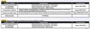 Imagen de ensayos y características que deben presentar los carteles fotoluminiscentes